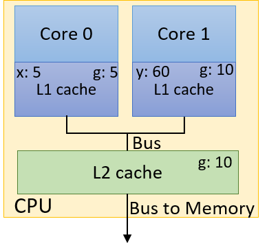 A problematic update to the caches