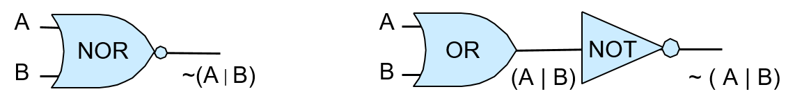 NOR built from OR and NOT gates: OR output is input to NOT gate