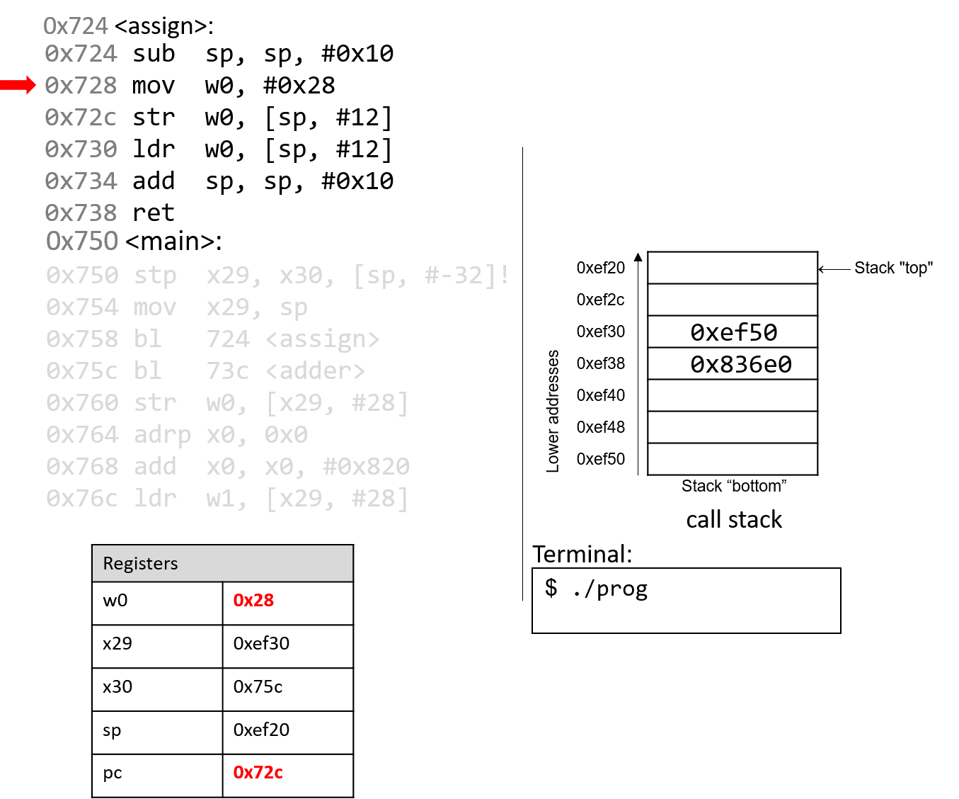 slide6
