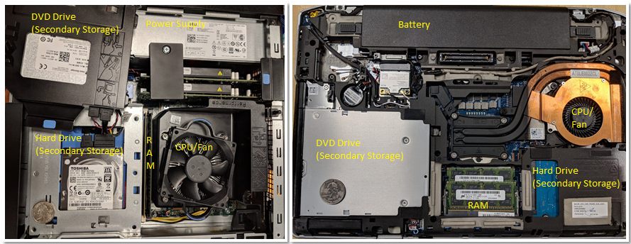 Hình ảnh các thành phần (ví dụ: CPU, bộ nguồn, ổ đĩa, v.v.) của một máy tính để bàn và máy tính xách tay.