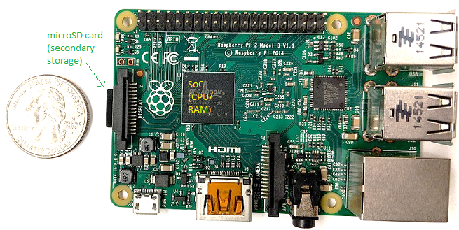 Hình ảnh một máy tính đơn bo mạch Raspberry Pi.