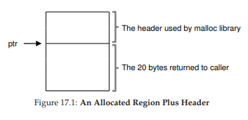 Figure 17.1: An Allocated Region Plus Header
