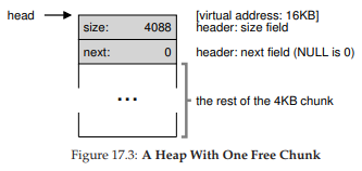 Figure 17.3: A Heap With One Free Chunk