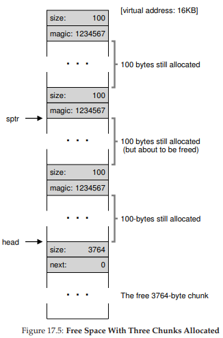 Figure 17.5: Free Space With Three Chunks Allocated
